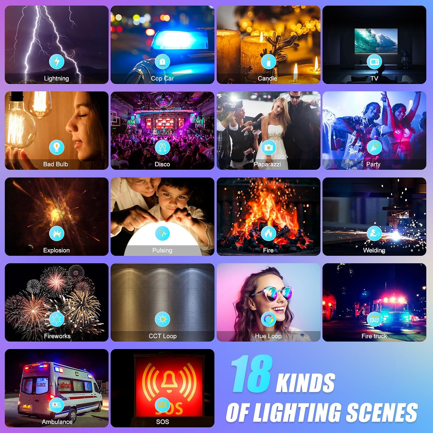 APP制御対応RGB LEDパネルビデオライト、800D写真 - Video Light Panel Led のレビューと価格