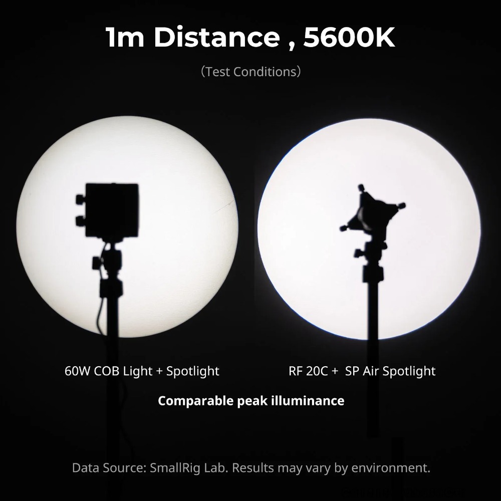 SmallRig 6376 SP エアスポットライトアタッチ - Fresnel Lens Attachment のレビューと価格