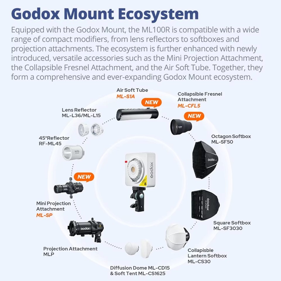 Godox ML100R アクセサリー RF-ML45 ML - Fresnel Lens Attachment のレビューと価格
