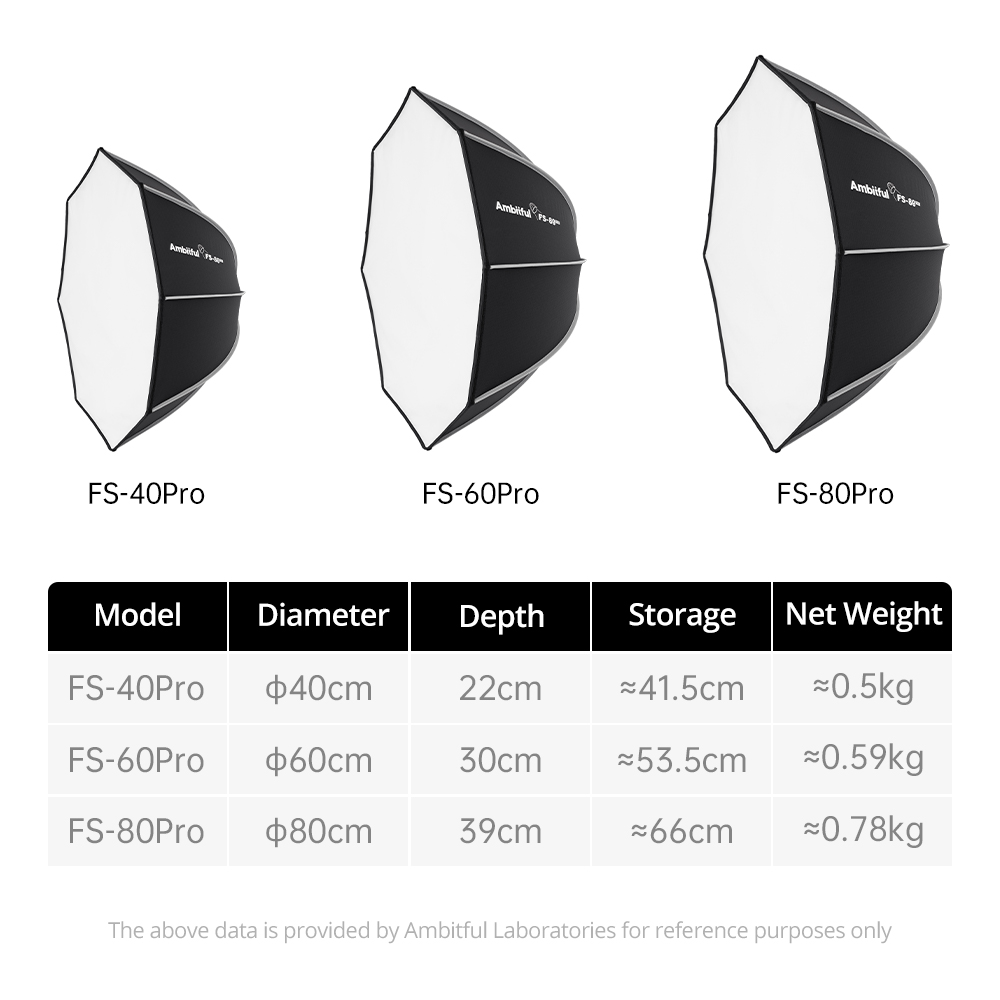 Ambitful FS80PROクイックセットアップボーエン - Photography Studio Lighting Set Up のレビューと価格